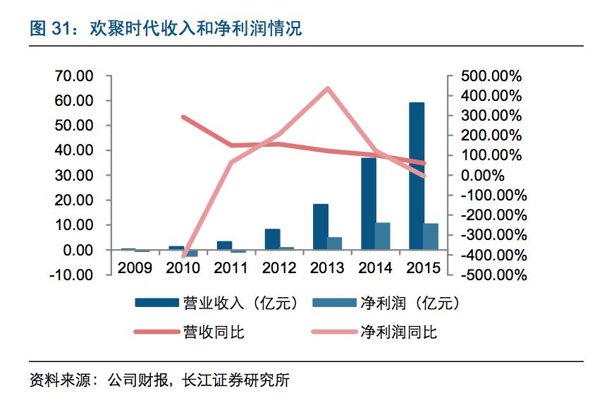王思聪投资的直播平台有哪些,王思聪开发大连电竞直播产业