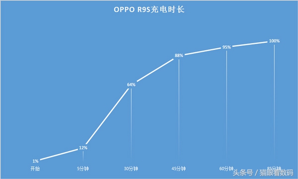 oppor9s现在还值不值得买,oppor9s的游戏体验
