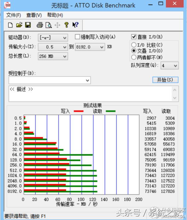 tf卡u盘选购,tf卡ssd区别