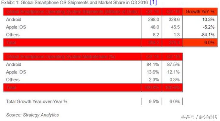 苹果7128g最新售价,苹果7128g价格官网报价