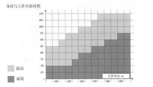 装修橱柜的高度,装修血泪史完整版