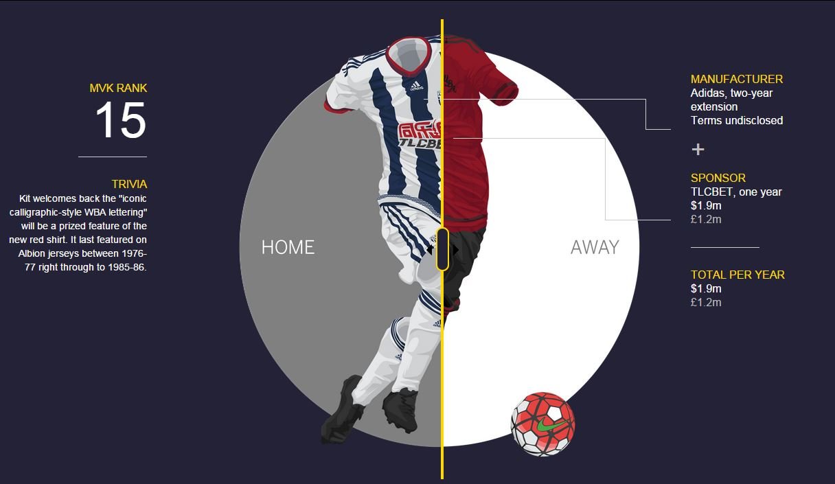 这些英超豪门幕后的菠菜公司,你都知道吗?