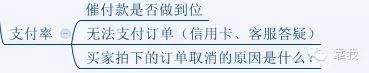 大牛学院微课实录：病急不可乱投医！教你店铺基础诊断方法！