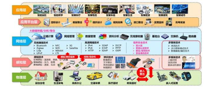 阿里智能路由器实现474%的销量增长的秘密