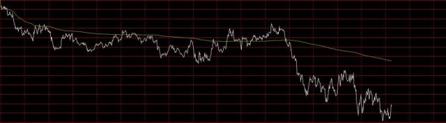 多头力量重新聚集,多头行情波段操作