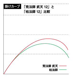 野钓利器！达瓦~枯法师PK荒法师武天~土豪必备