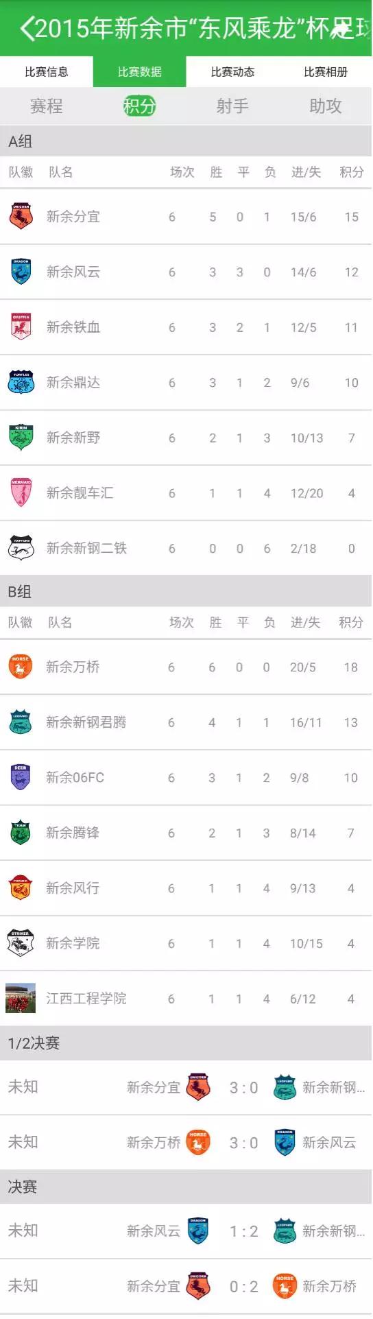 成都赛区新余业余足球联赛,2017新余足球比赛