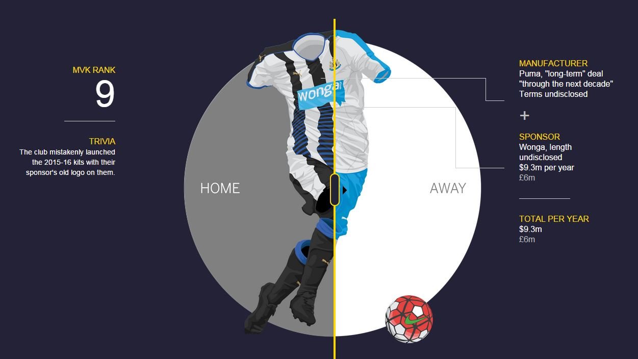 这些英超豪门幕后的菠菜公司，你都知道吗？