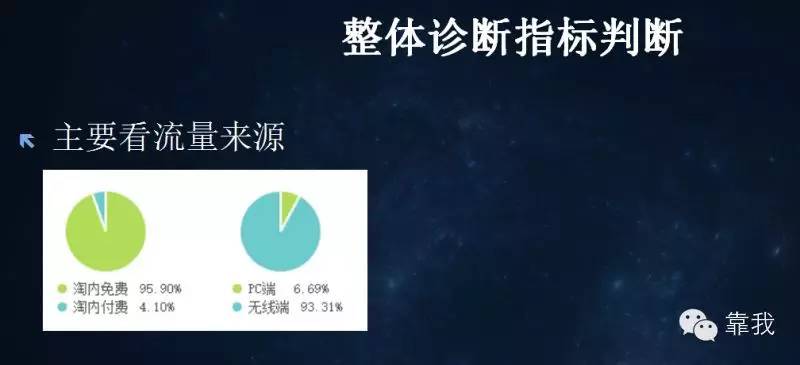 大牛学院微课实录:病急不可乱投医!教你店铺基础诊断方法!