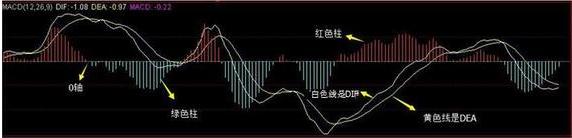 macd绝密战法,macd绝密战法视频