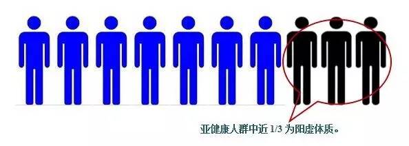 怕冷脸色暗黄精神疲惫怎么调理,怕冷是血虚还是阳虚怎么调理