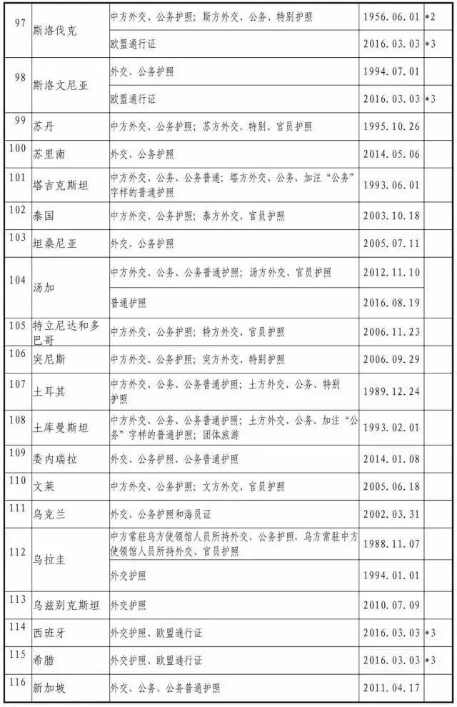 127国免签国家,日本护照免签国家127个