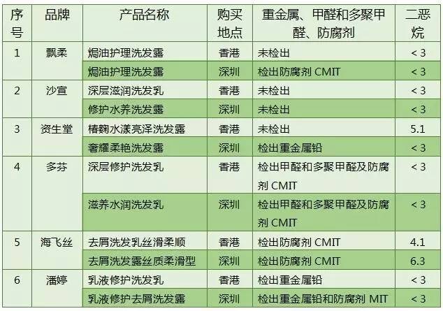 香港买洗发水跟洗发露,香港洗发水比大陆的好吗