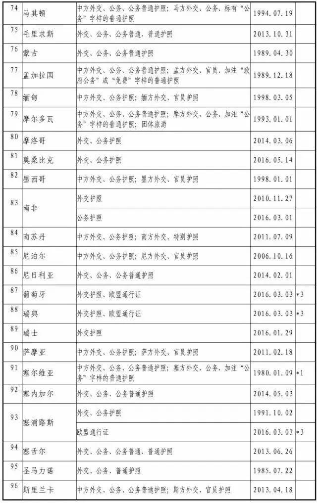 127国免签国家,日本护照免签国家127个