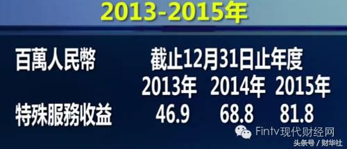 康华医院国内排名,康华医院盈利