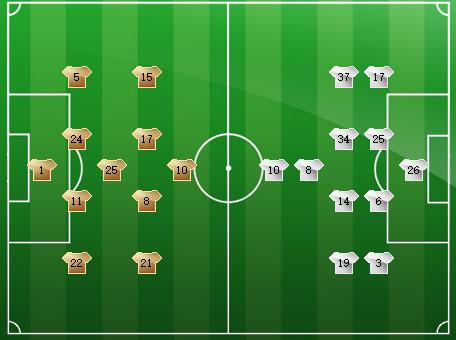 三后卫适合什么战术,三后卫的缺点