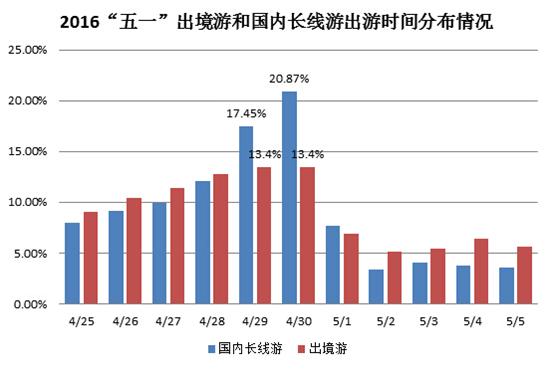 百度地图五一出行大数据怎么查看,百度地图如何查看智能出行建议
