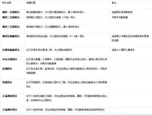 走完这186块钱，包你女友/老婆对你死心塌地！