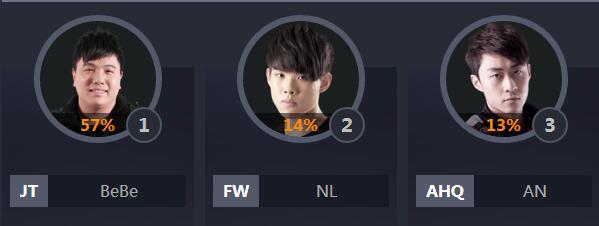 2018lol全明星中韩对抗赛,lol各个赛区全明星阵容