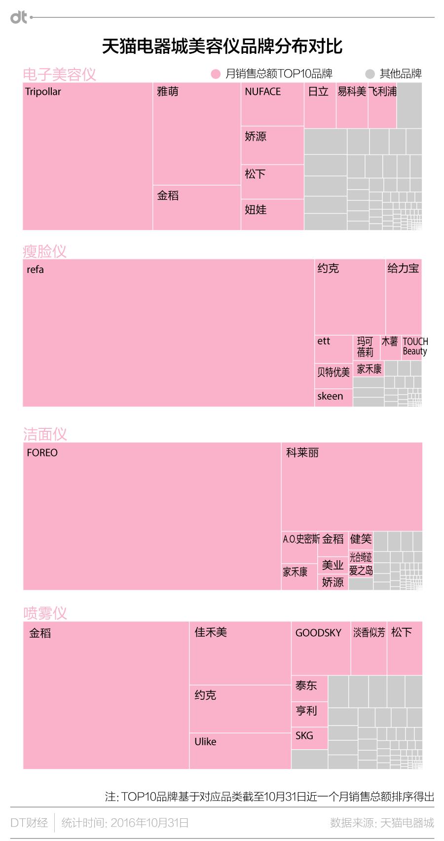 每个女生必须用的美容仪,姑娘们的化妆品