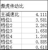 变速器同步器种类作用有哪些,大众变速箱同步器怎么拆
