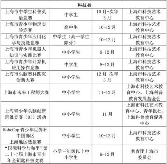 孩子参加什么竞赛,各杯赛规则