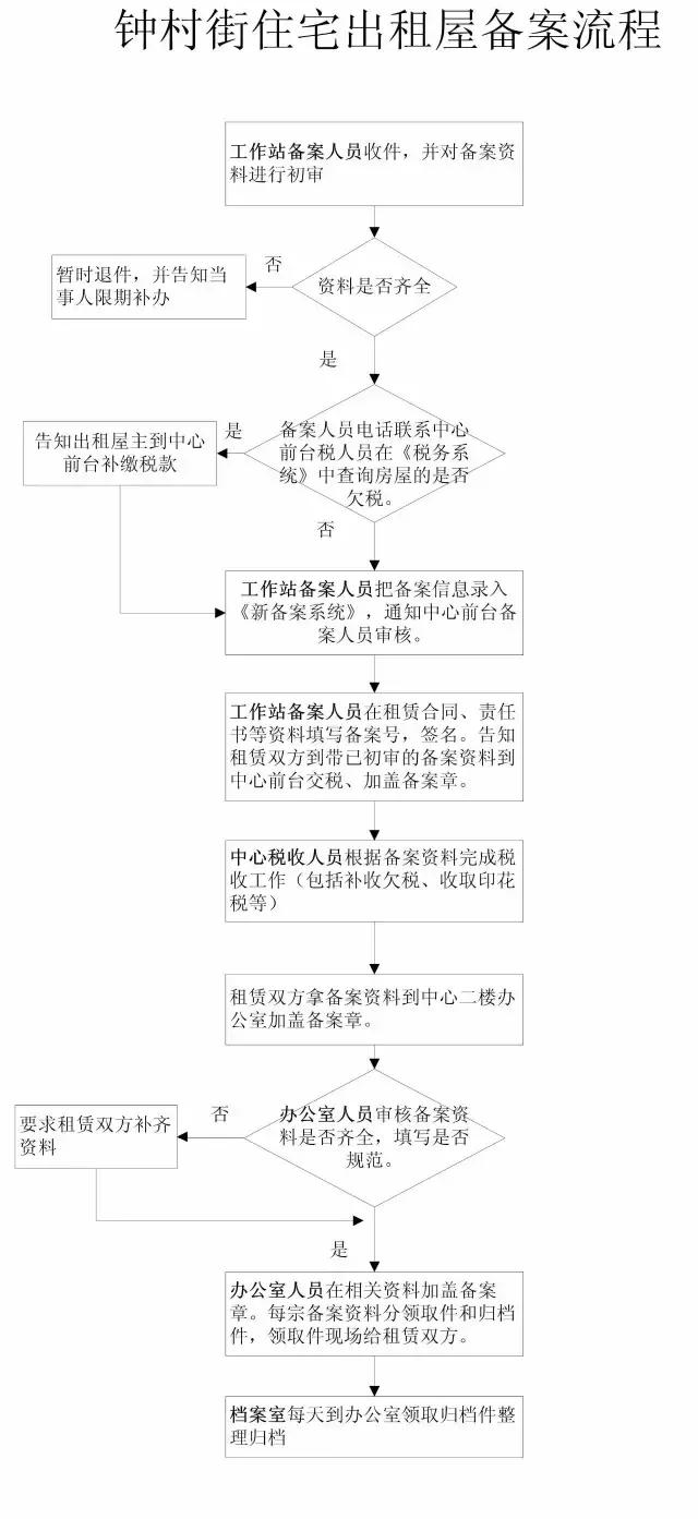 骞夸笢鐣绉熸埧琚潙,榛戜粩绉熸埧