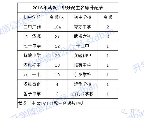 排名多少能进武汉二中,武汉二中什么学校最好