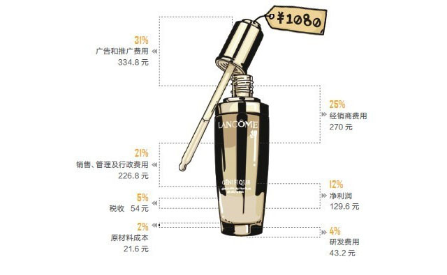 好用的美妆大牌,平价又好用的大牌美妆
