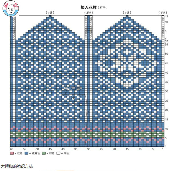 毛线手套的编织教程,毛线手套编织动物图