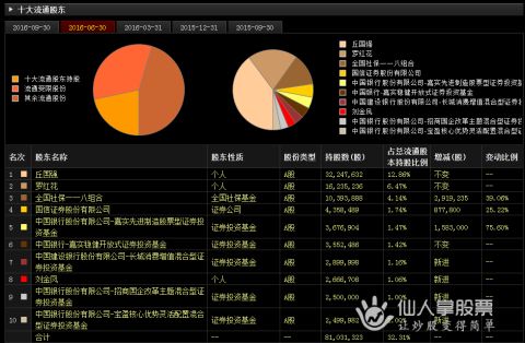 大量净流入增仓的股票,跟踪主力炒股的问题