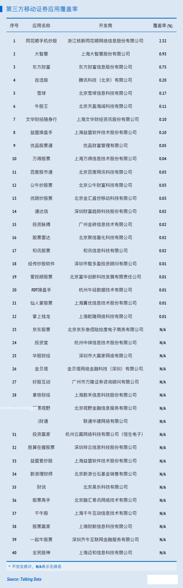 炒股软件app排行榜广发证券,股民都在玩的一款炒股必备软件