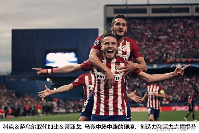 西蒙尼马竞巅峰时刻,西蒙尼马德里竞技战术