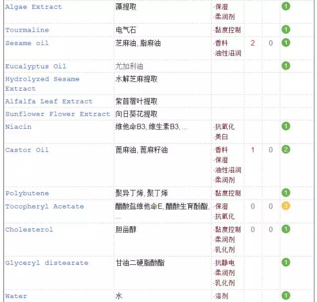 冬天润唇膏,干唇润唇膏推荐平价好用