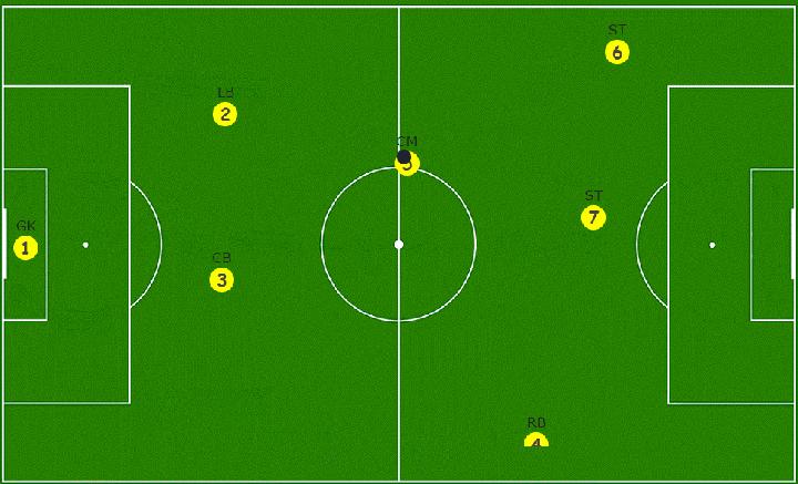 6人制足球阵型与战术图,业余7人制足球阵型和打法
