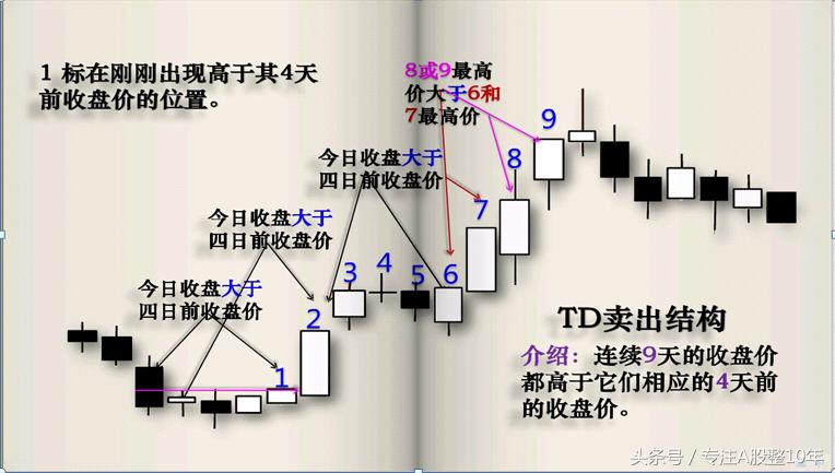 专家认为美股涨势恐难持续,股市预言帝狄马克最新