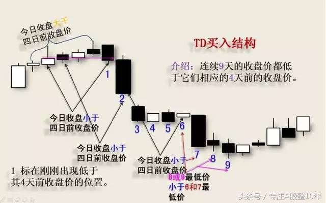 专家认为美股涨势恐难持续,股市预言帝狄马克最新