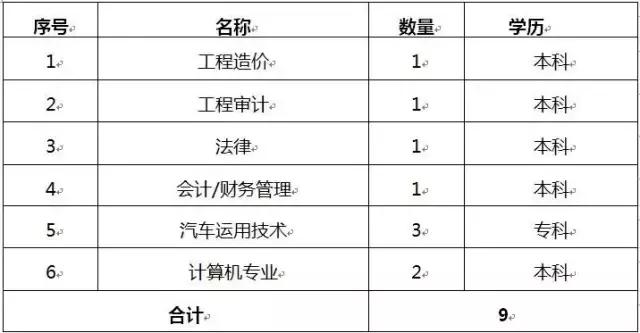 鄂尔多斯亿源煤矿招聘,鄂尔多斯大唐国源矿业招聘信息