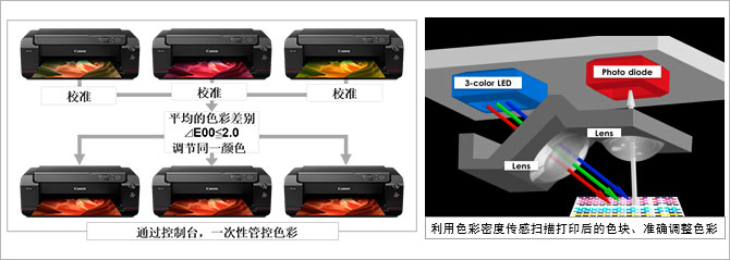 佳能12色照片打印机！详解佳能pro-500买它得几个月薪资