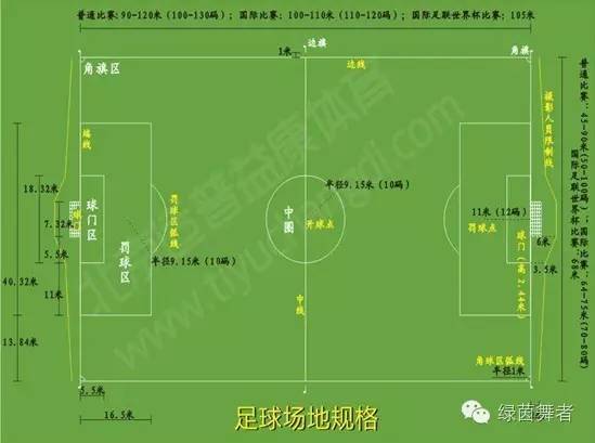 怎么从伪球迷变成真球迷,伪球迷必备知识点盘点