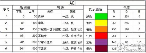 黄金有价，匠心难求——EraCleanH14专效滤网报告
