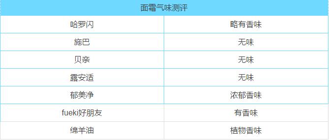 兔头妈妈婴儿面霜测评,婴儿面霜测评排行榜10强
