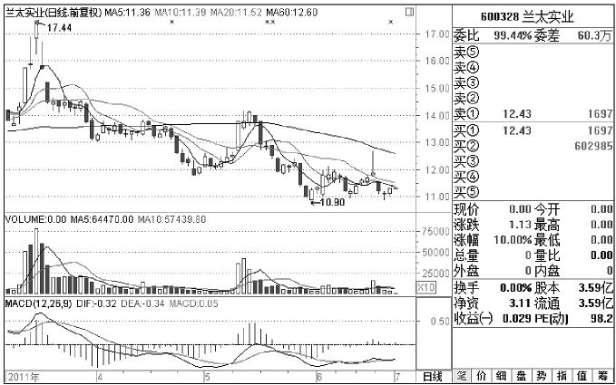 一位交易高手的良心忠告：*家庄**出货时的固定铁律，悟透胜读十年书