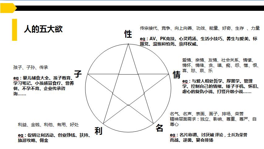 微商微信加好友技巧,做微商加好友的方法