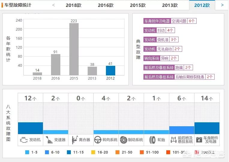 同排量cvt和手自一体哪个动力强,荣放变速箱和奇骏变速箱的区别