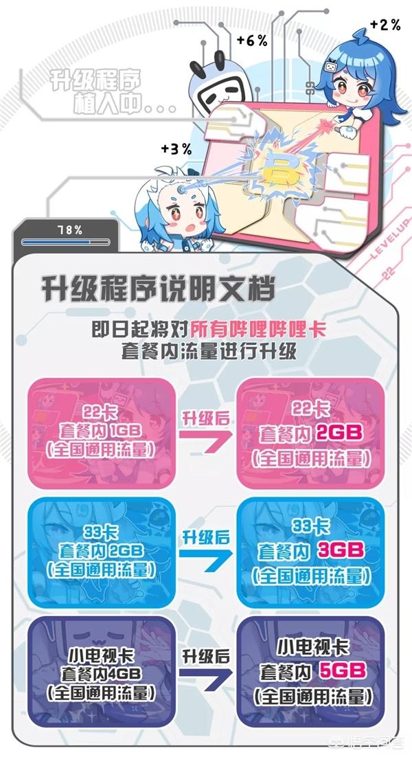 2022年联通互联网卡套餐有哪些,联通128k三合一白卡套餐资费如何