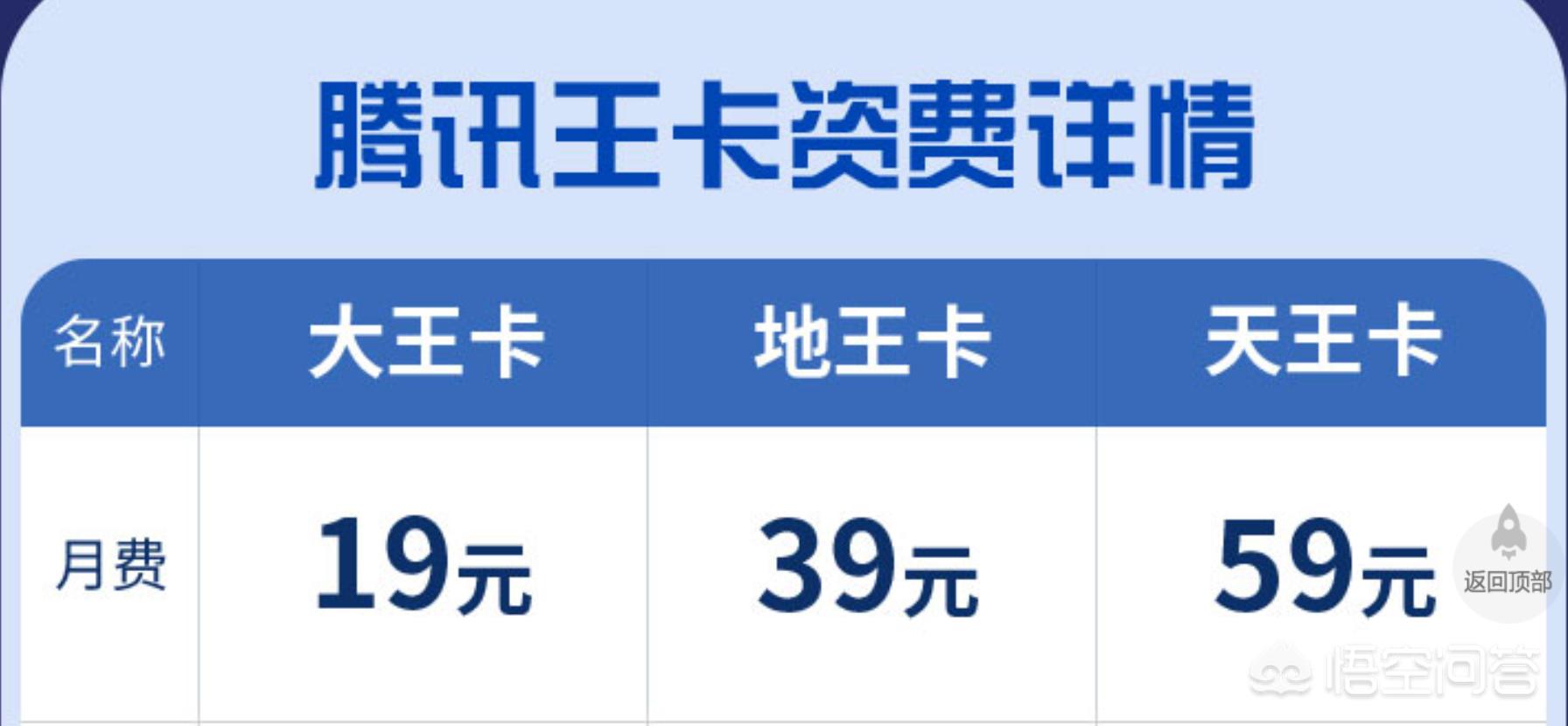 联通互联网卡都有什么流量套餐,联通一张卡多少钱