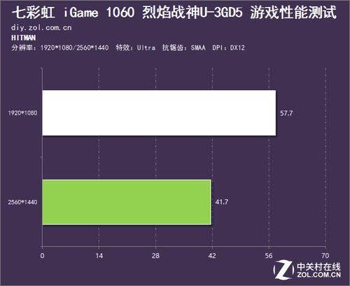 七彩虹1050ti烈焰战神u4g评测,七彩虹10603g烈焰战神