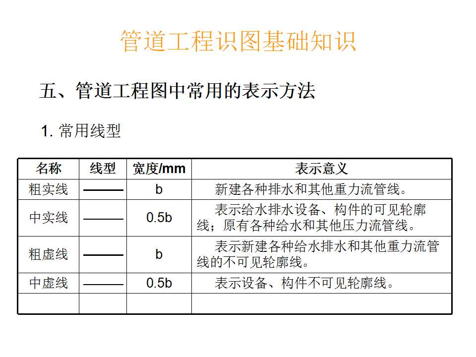 安装工程识图与施工工艺,建筑设备安装工程识图与施工工艺