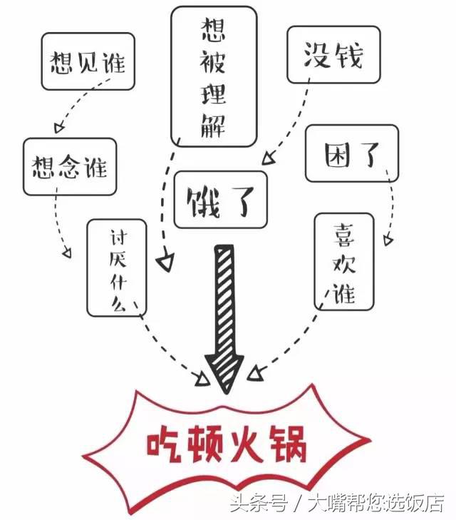 大连火锅攻略必吃排行榜,大连火锅推荐必吃